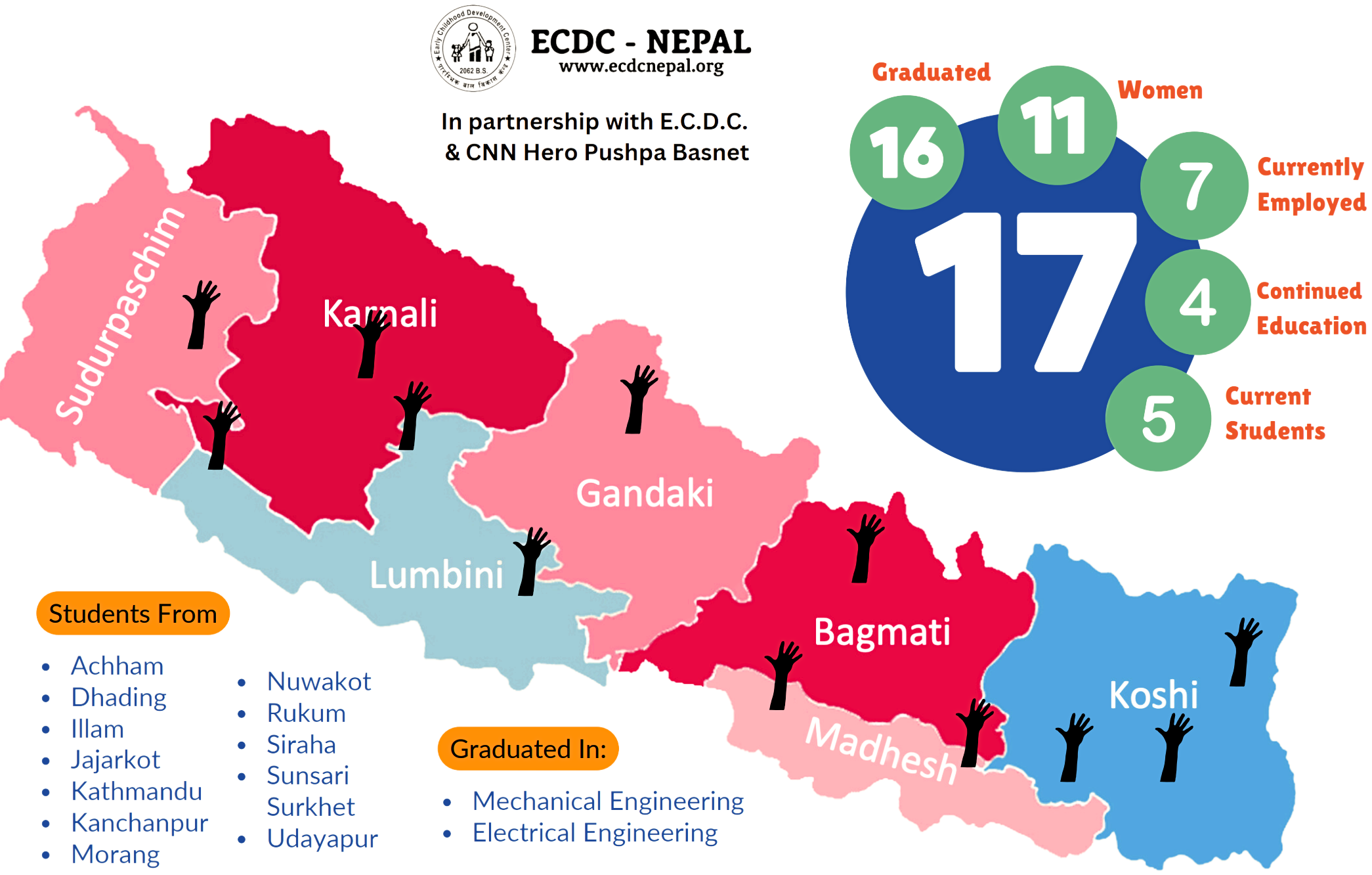 Nepal Map